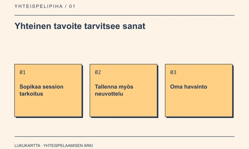 Lukukartta: Yhteinen tavoite tarvitsee sanat. Sopikaa session tarkoitus, Tallenna myös neuvottelu, Oma havainto.