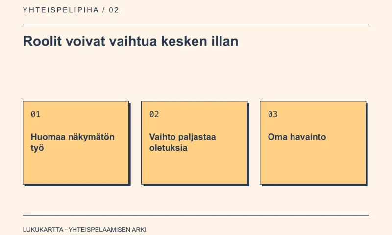 Lukukartta: Roolit voivat vaihtua kesken illan. Huomaa näkymätön työ, Vaihto paljastaa oletuksia, Oma havainto.