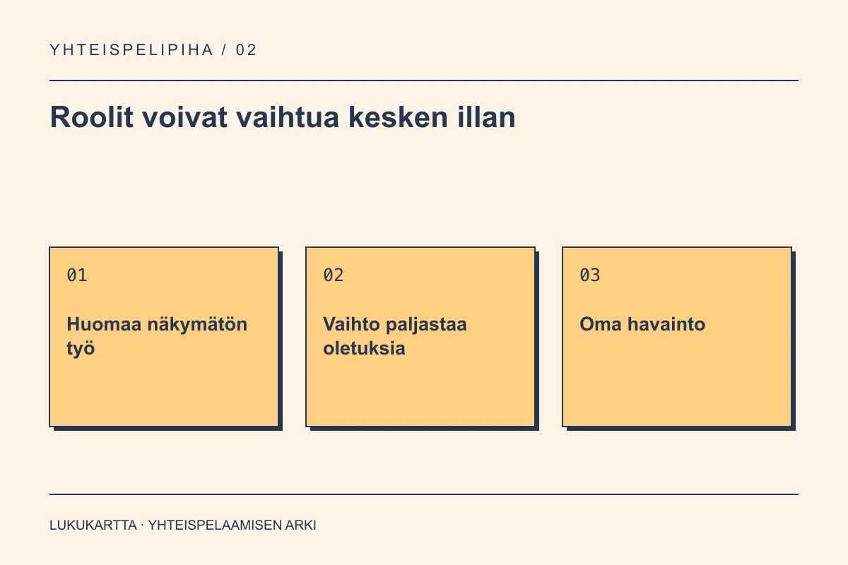 Lukukartta: Roolit voivat vaihtua kesken illan. Huomaa näkymätön työ, Vaihto paljastaa oletuksia, Oma havainto.