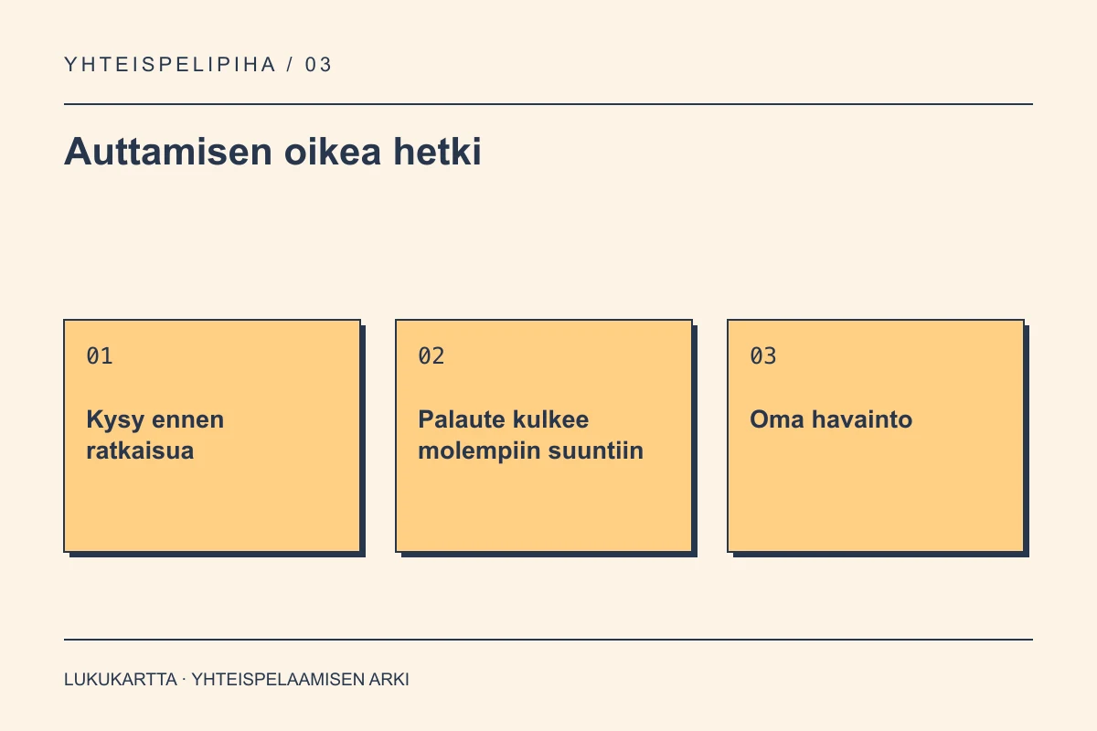 Lukukartta: Auttamisen oikea hetki. Kysy ennen ratkaisua, Palaute kulkee molempiin suuntiin, Oma havainto.