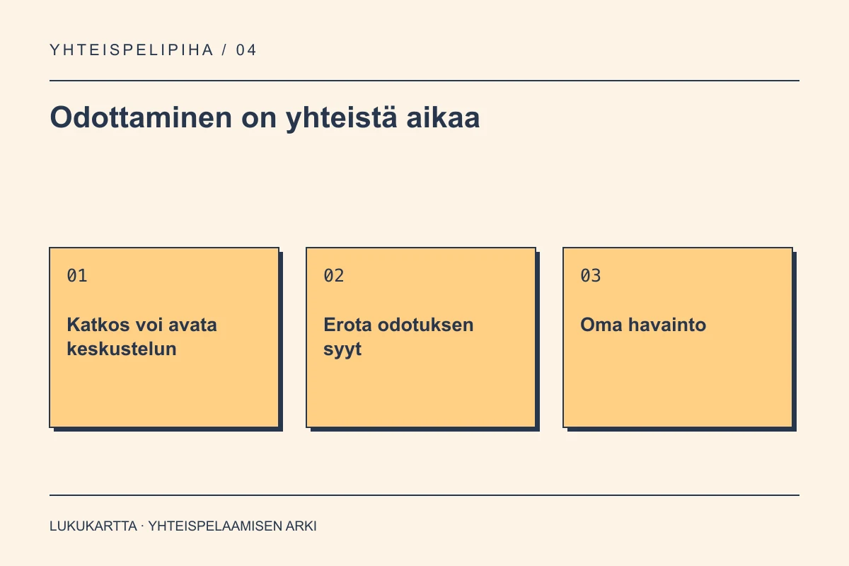Lukukartta: Odottaminen on yhteistä aikaa. Katkos voi avata keskustelun, Erota odotuksen syyt, Oma havainto.