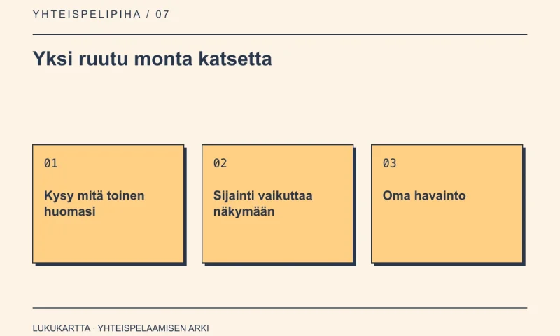 Lukukartta: Yksi ruutu monta katsetta. Kysy mitä toinen huomasi, Sijainti vaikuttaa näkymään, Oma havainto.