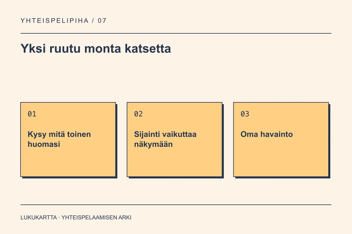 Lukukartta: Yksi ruutu monta katsetta. Kysy mitä toinen huomasi, Sijainti vaikuttaa näkymään, Oma havainto.