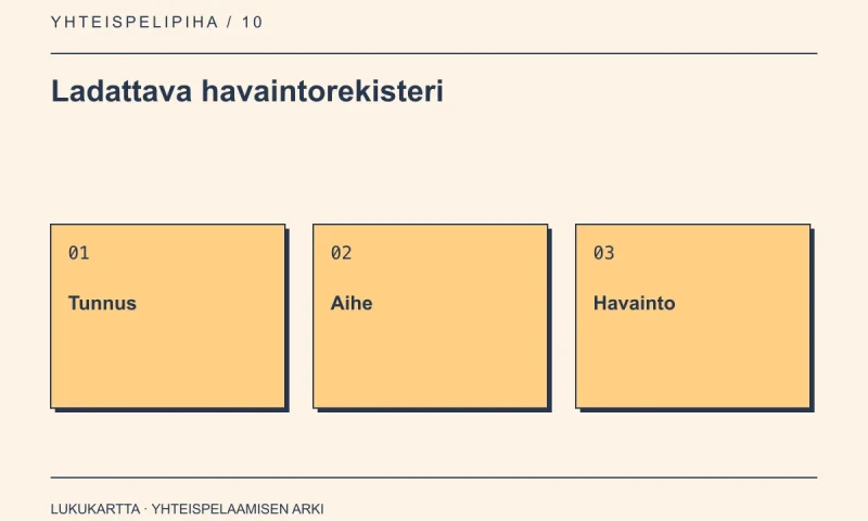 Ladattava havaintorekisteri: Tunnus, Aihe, Havainto