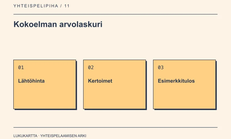 Kokoelman arvolaskuri: Lähtöhinta, Kertoimet, Esimerkkitulos