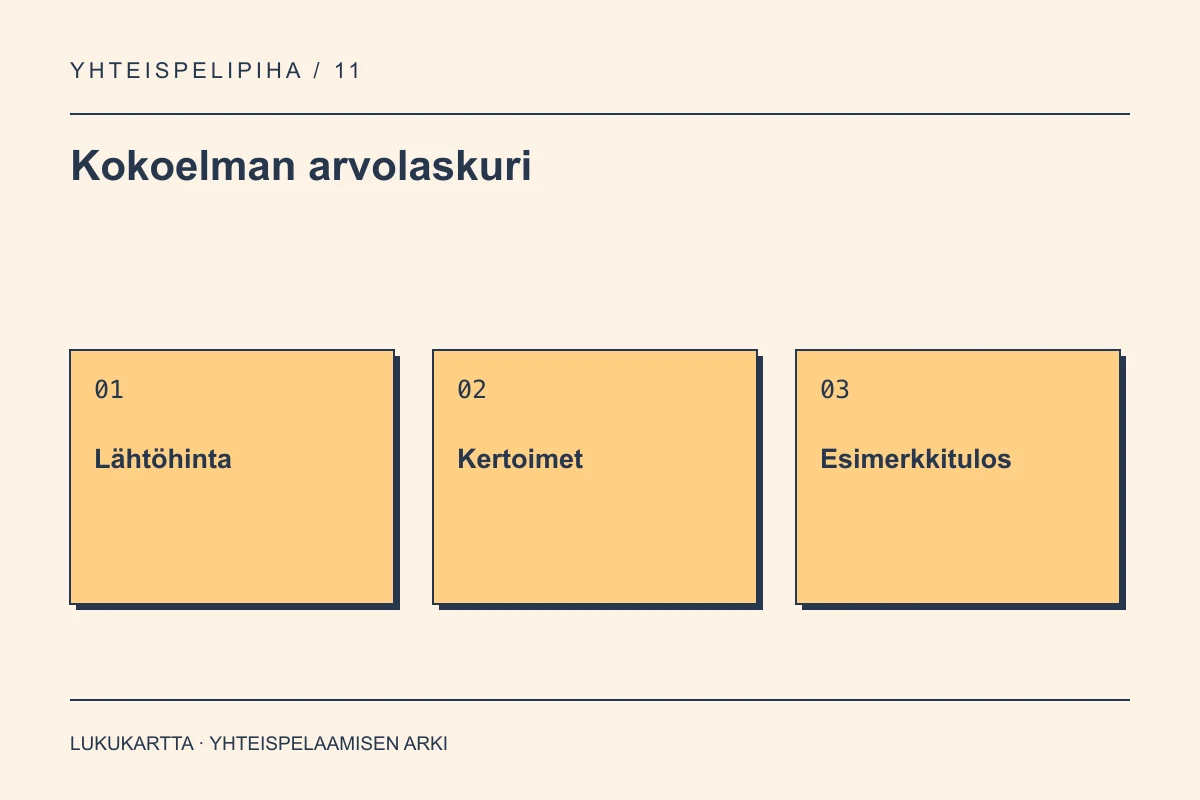 Kokoelman arvolaskuri: Lähtöhinta, Kertoimet, Esimerkkitulos
